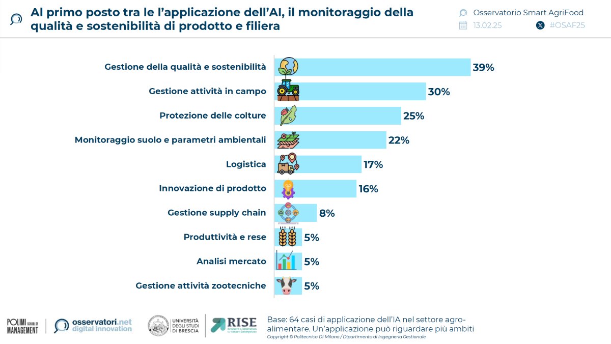 La gestione della qualità e della sostenibilità di prodotto e filiera è al primo posto